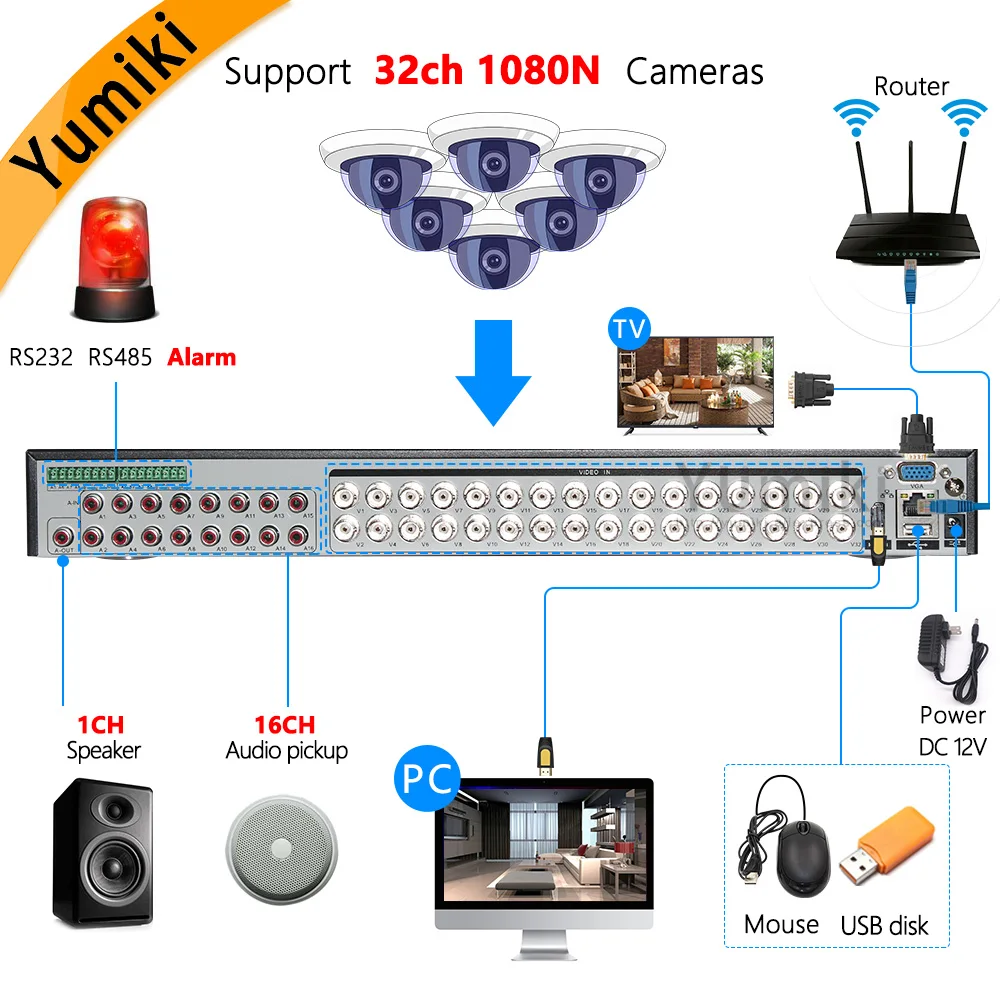 32ch 1080N DVR 5 в 1 коаксиальный CVI TVI AHD видеорегистратор системы Гибридный NVR для AHD 8CH IP поддержка 2 шт. HDD XMEYE