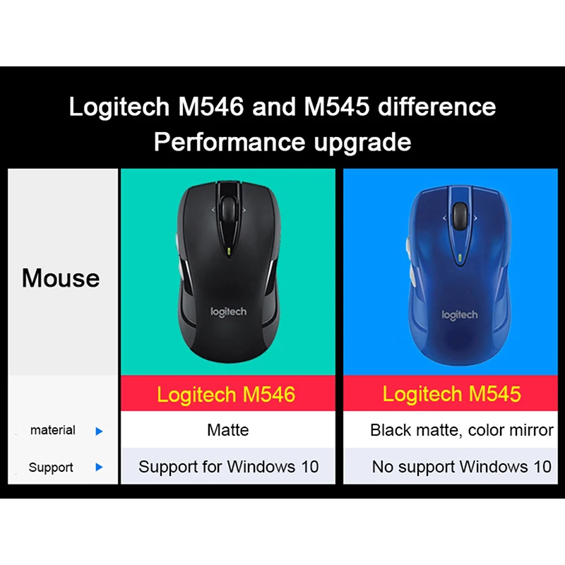 Беспроводная мышь Logitech M546 2 4 ГГц 1000 DPI для ноутбука ПК обнаруженная официальным