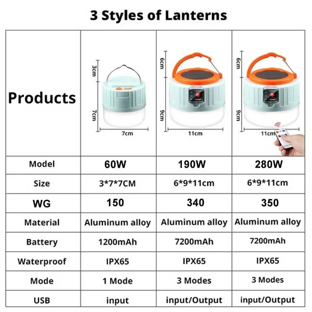 

LED Camping Light USB Portable Lighting Phone Charge Solar Camping Lantern Rechargeable Lamp Waterproof Outdoor Hiking Fishing
