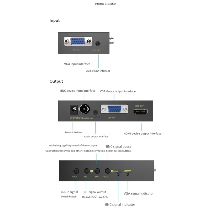 

1080P/720P HD Bnc+Vga to Vga+HDMI Converter o and Video Adapter for Camera, Tv, Computer(EU Plug)