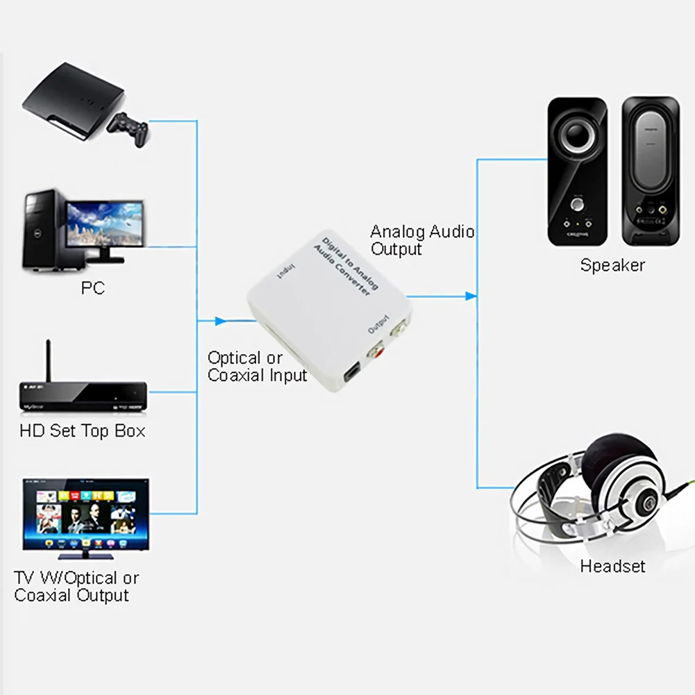 Портативный оптический коаксиальный сигнал в аналоговый преобразователь Toslink
