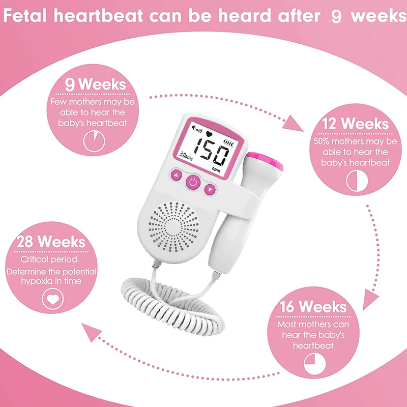 Допплер 3 МГц фетальный детский монитор сердечного ритма для беременных женщин