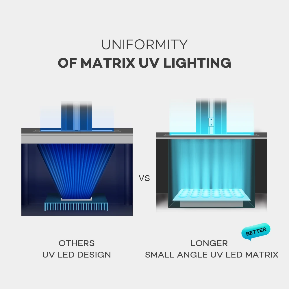 Longor Orange 30 SLA LCD 3D принтер 2K матрица UV 405nm Смола Быстрый ломтик ювелирные изделия