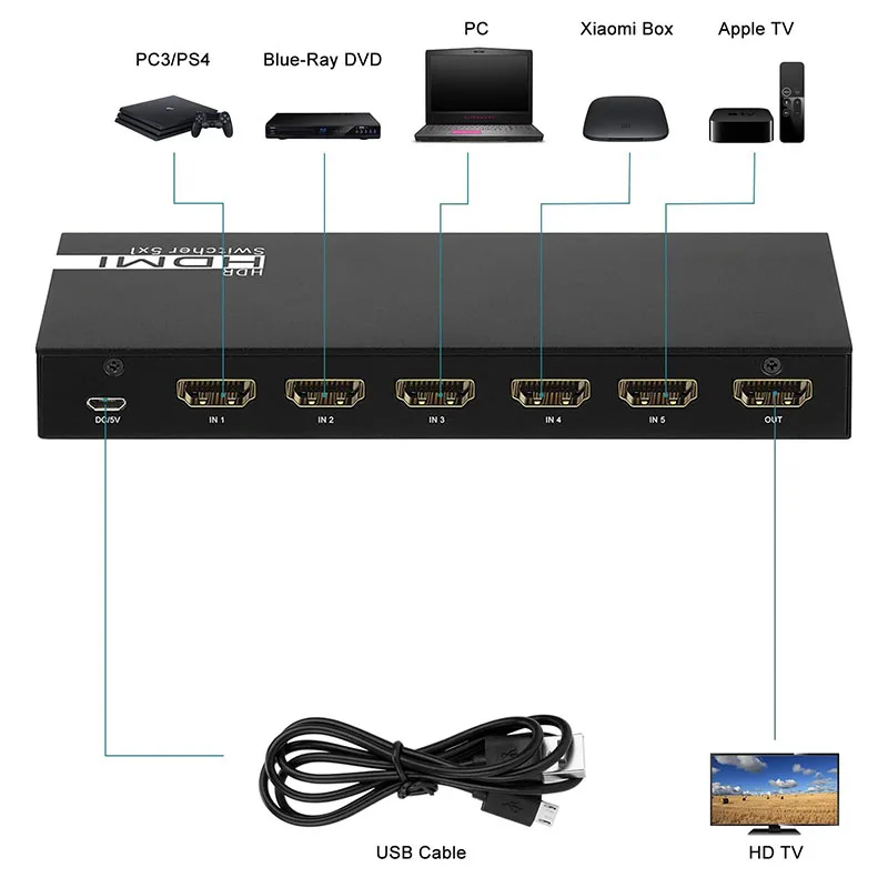 

4K HDMI Switch 5-Port 60Hz Switcher 5-In-1 Output Switch Box Selector with Remote Control Compatible for PS3/PS4