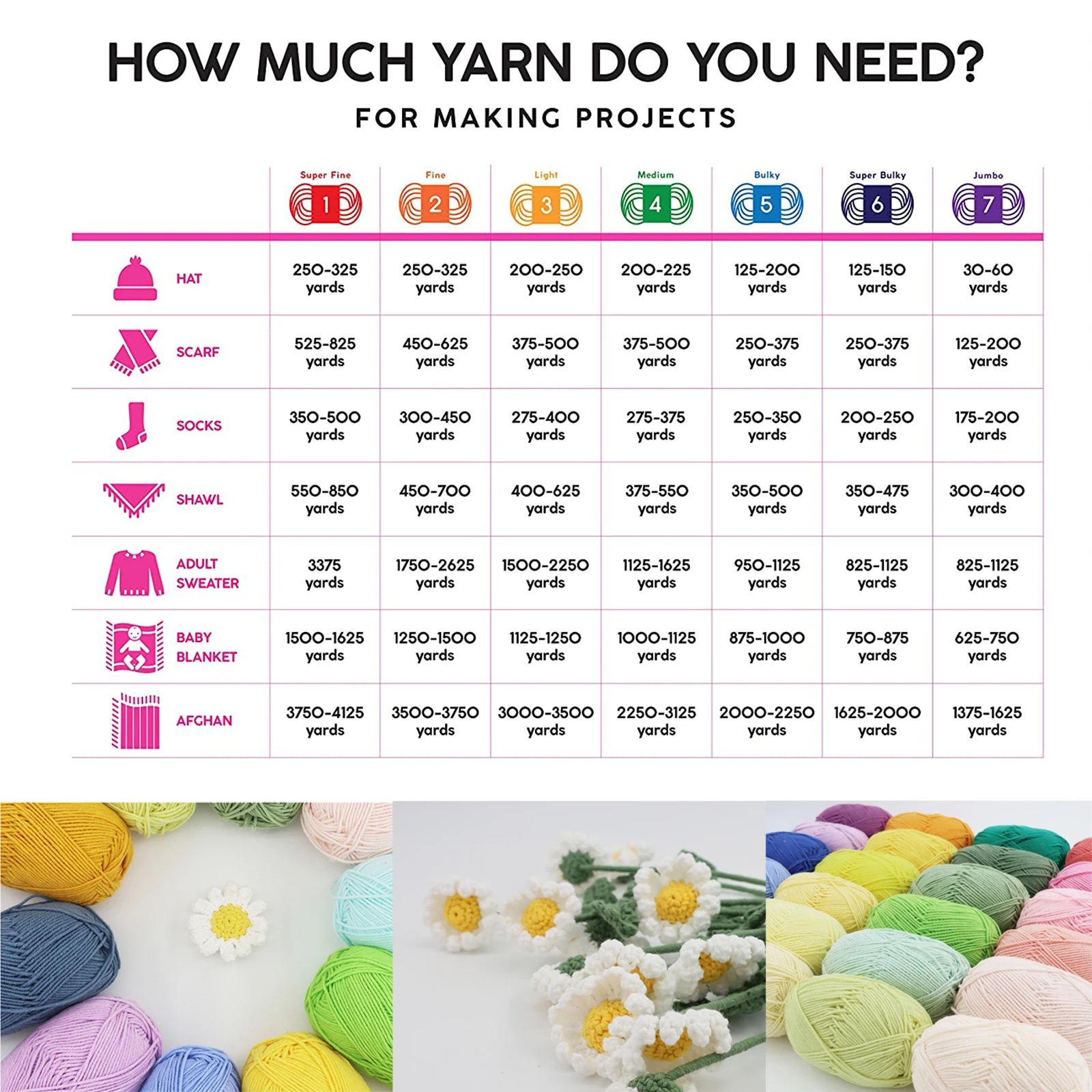 Акриловая пряжа большие и мини-мотки разные цвета для вязания крючком помпоны