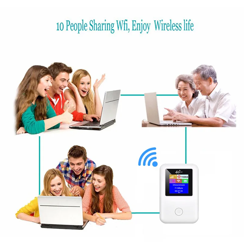 

3g 4G Lte Pocket Wifi Router Car Mobile Wifi Hotspot Wireless Broadband Mifi Unlocked Modem Router 4G With Sim Card Slot