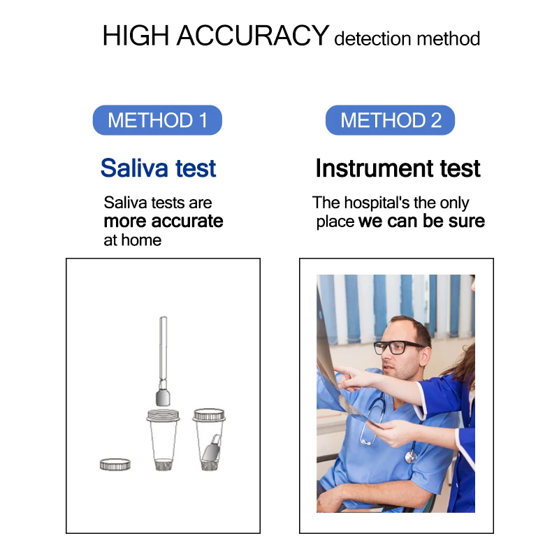 Жидкий HIV1/2 антитело экранный тест домашний слюнявчик полоски набор для