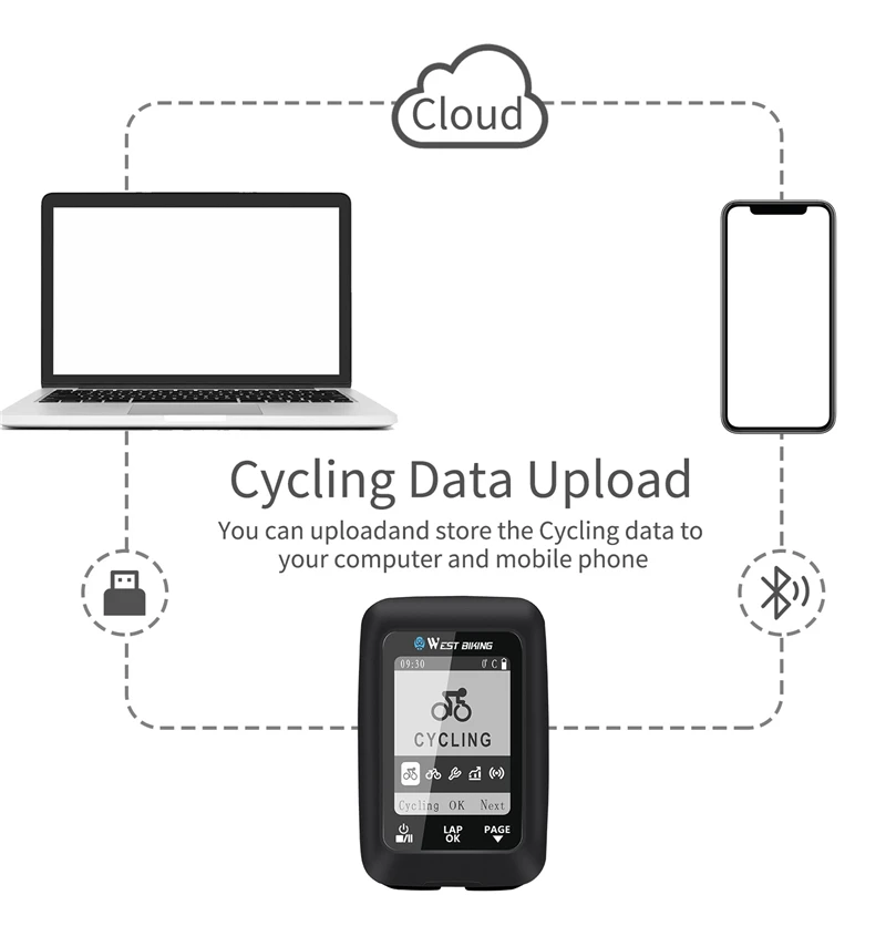 WEST BIKING GPS компьютер для велосипеда беспроводной Спидометр Водонепроницаемый