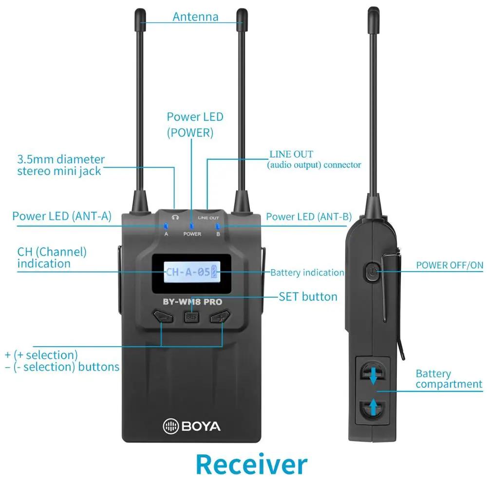 BOYA RX8 PRO Dual-Channel Wireless Receiver Monitoring sound by headphone output for TX8 Pro BY-WHM8 and BY-WXLR8 | Электроника