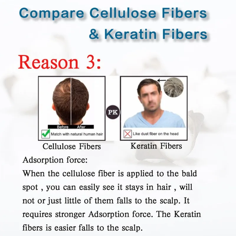 

Hair Building Fibers Black Hair Loss Concealer Anti-Hair Loss Powder Hair Thickening Fiber For Women Men Hair Loss Treatment