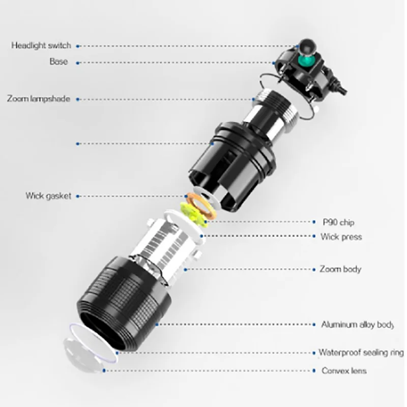 

2021 NEW 60000 LM LED Headlight XHP90.2 High Power LED White Yellow Headlight Usb 18650 Rechargeable Headlamp XHP50.2 Zoom Head