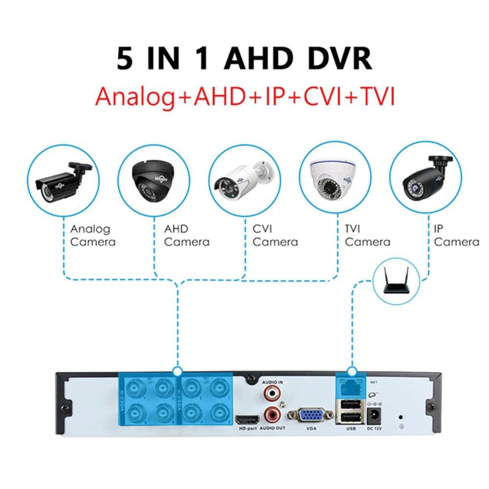Акция! 4CH 8CH 16CH 5MP 1080P видео регистратор видеонаблюдения P2P сеть AHD DVR для IP камеры CCTV