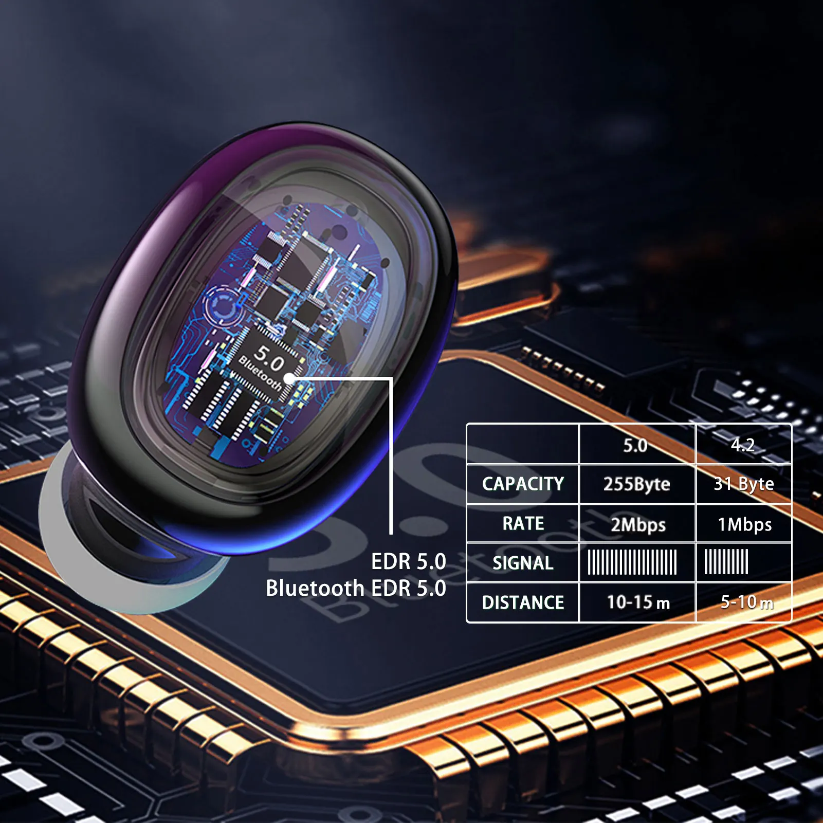 Фото Один Мини Bluetooth 5 0 наушники-вкладыши легкий IPX4 Водонепроницаемый сенсорный Один Мини Bluetooth 5 0 наушники-вкладыши легкий IPX4 Водонепроницаемый сенсорный