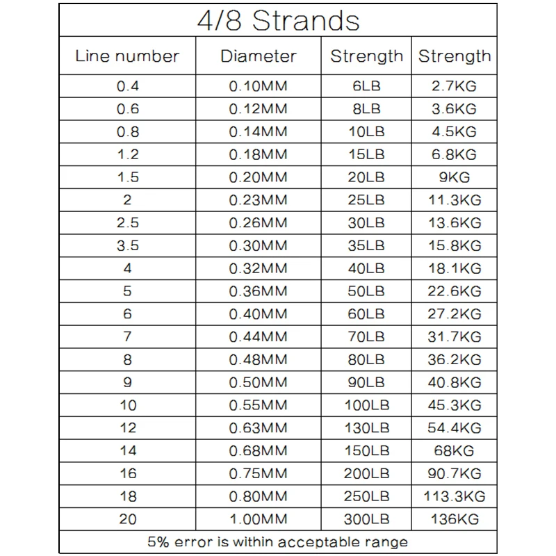 DORISEA 8 нитей высшего качества Экстремальная плетеная 2000 м большая катушка 6LB 300LB