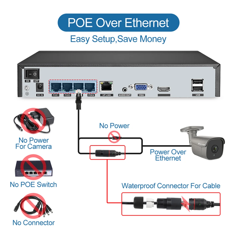 

Techage 4CH 5MP POE NVR Kit Ai IP Camera System Two way Audio Body Human Detection Outdoor Waterproof Video Surveillance System