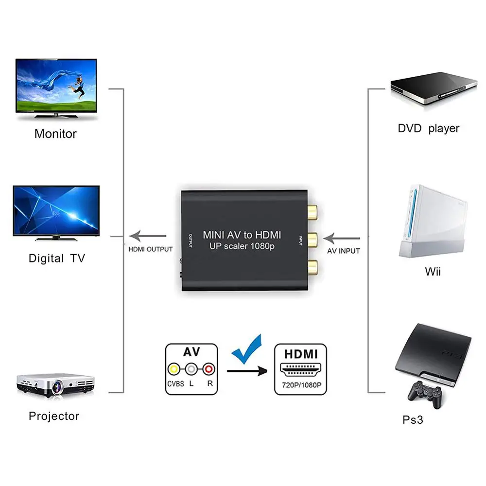 HDMI к аудиоконвертер RCA AV видео и аудио адаптер CVBS/AV преобразователь сигнала для