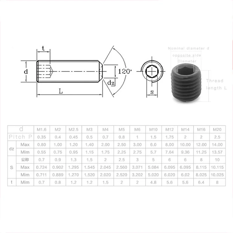 AXK винты из черной углеродистой стали с резьбой набор винтов внутренним