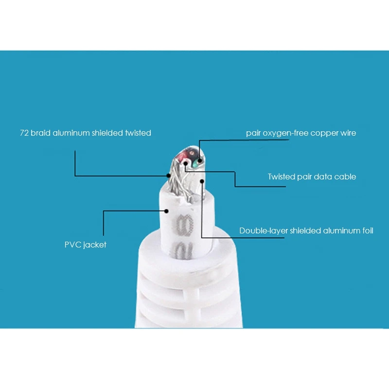 

SSK SHU030 Computer USB HUB, One for Four USB Splitter 1.2M Compatible System Windows XP/ Vista/7 Linux2.4 Mac OS 9.1 or Higher