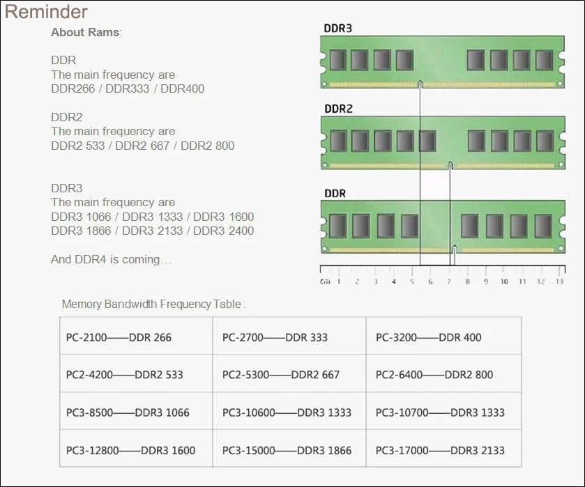 Ddr3 4 ГБ 8 ГБ оперативной памяти, 16 Гб встроенной памяти, 4G 8G 16G DDR3 2RX4 PC3-10600R 12800R 14900R ECC REG 1600 МГц 1866 1333 МГц ПК Оперативная память Серверная Память ram 1600