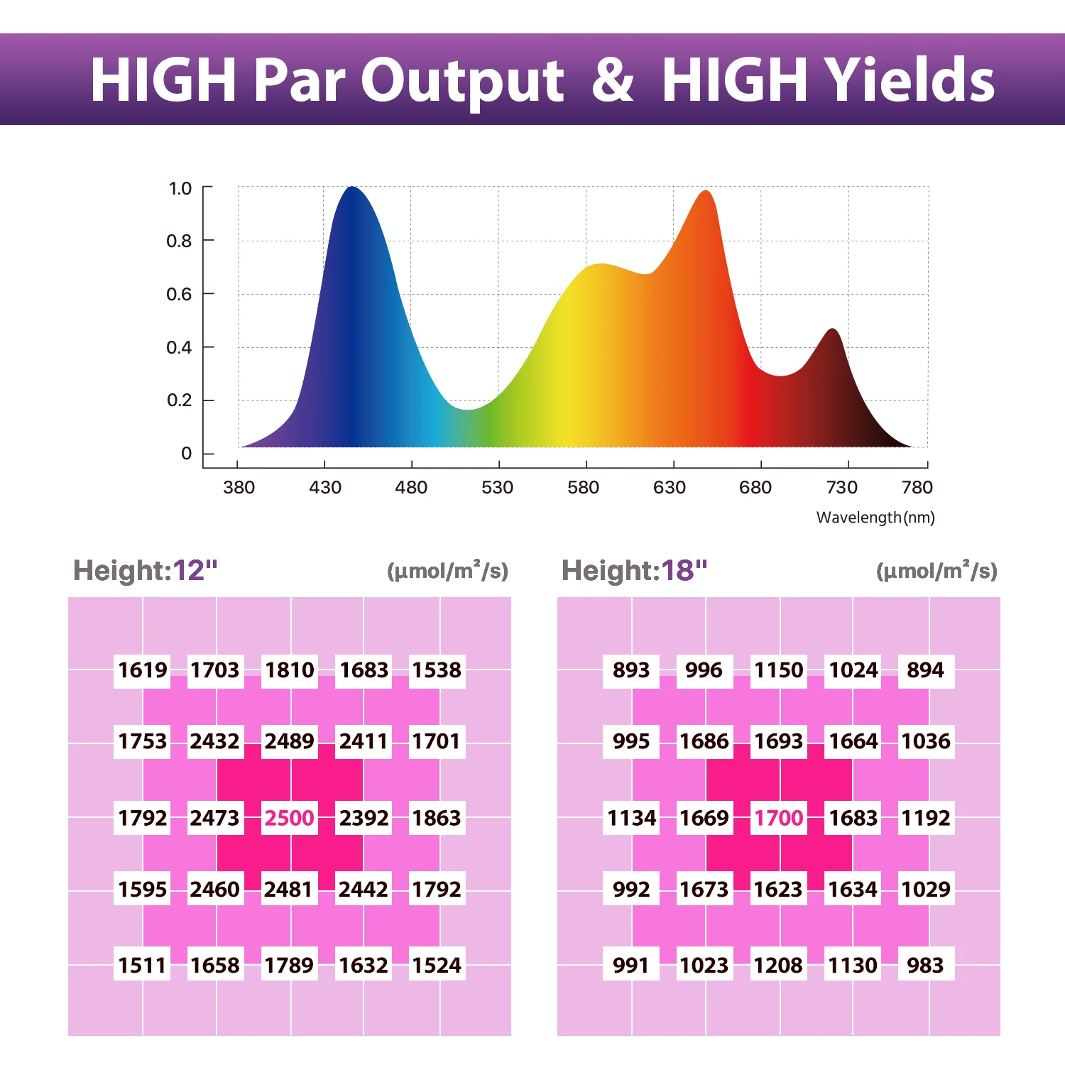 Фитосветильник kingled полного спектра для выращивания растений 2000 Вт 200