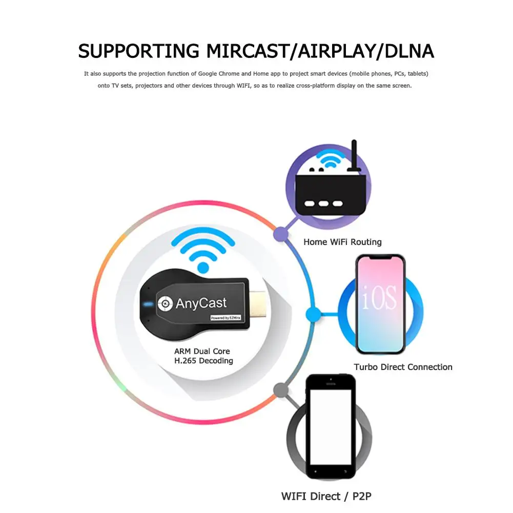 Беспроводной Wi-Fi Смарт-приемник Anycast M2 Plus HDMI-совместимый ТВ-Стик Miracast AirPlay DLNA для