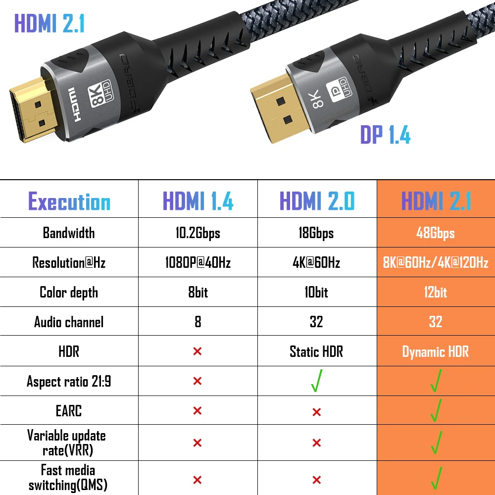 8K HDMI Cable 48Gbps 6.6FT/2M 10FT/3M, Highwings Ultra High Speed HDMI Braided Cord-4K@120Hz 8K@60Hz, DTS:X, HDCP 2.2 & 2.3
