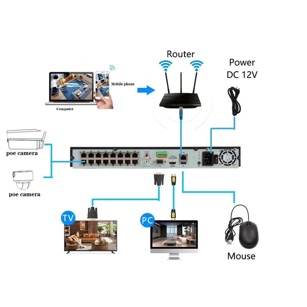 Порты Hikvision 16ch NVR с 2 портами SATA 16P английская версия Поддержка plug & play