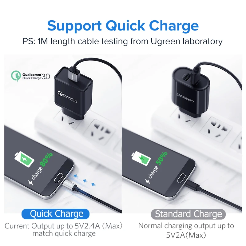 Ugreen Кабель Micro USB 2.4A Кабель для быстрой зарядки данных для Xiaomi Redmi Note Huawei HTC Кабель для зарядки мобильного телефона Кабель Micro USB