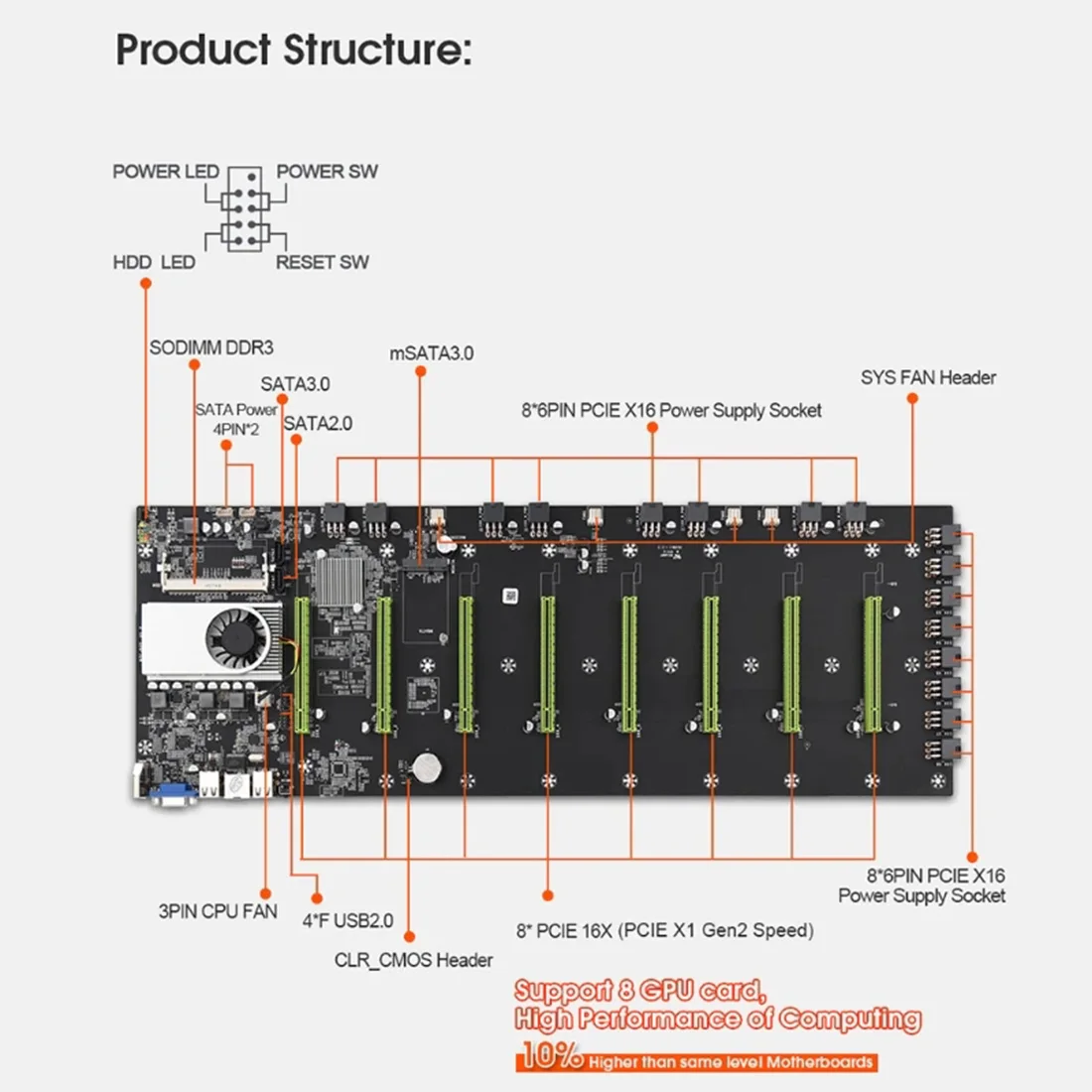 1 шт. материнская плата со встроенным процессором 8 ГП разъем DDR3 для
