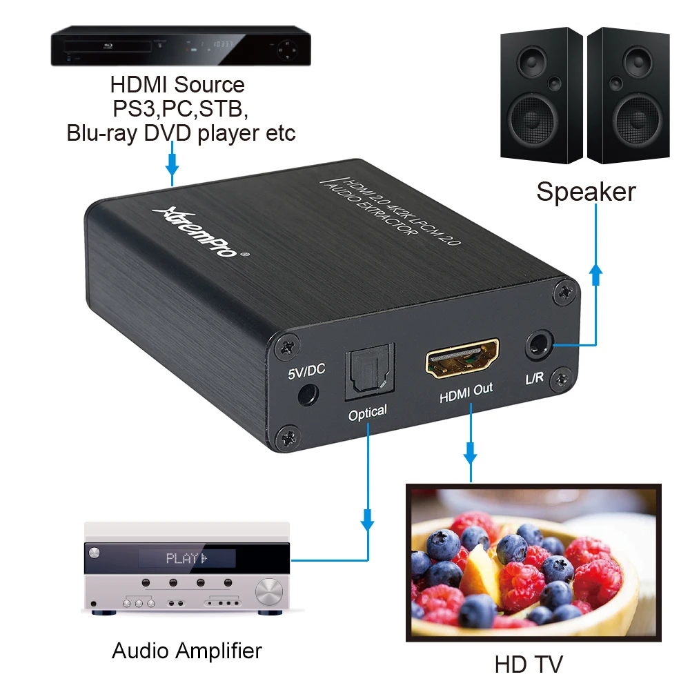 HDMI2.0 LPCM2 CH аудио экстрактор|Кабели HDMI| |