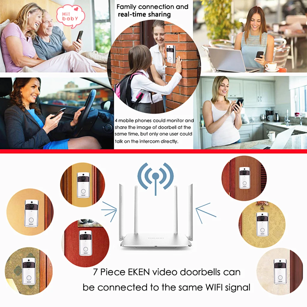

Wireless 720P 2.4GHz WiFi Video Doorbell Intercom IR Camera with Free Chime