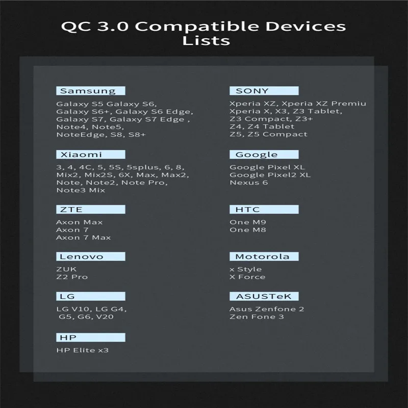 Быстрое зарядное устройство USB 3 0 30 Вт QC3.0 QC Turbo быстрое с несколькими разъемами