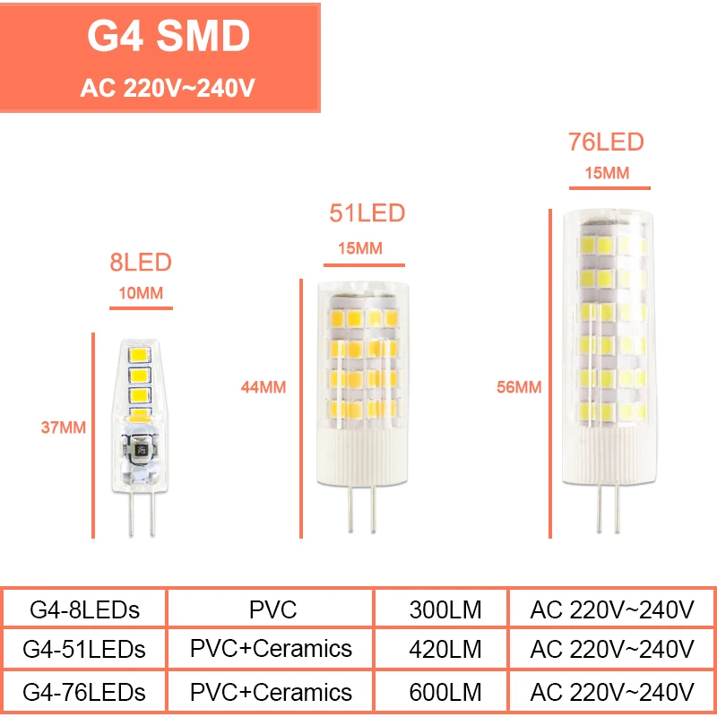 Светодиодный светильник G4 светодиодный G9 E14 лампы 7 Вт 9 10 12 COB 2835SMD 220V AC12V без