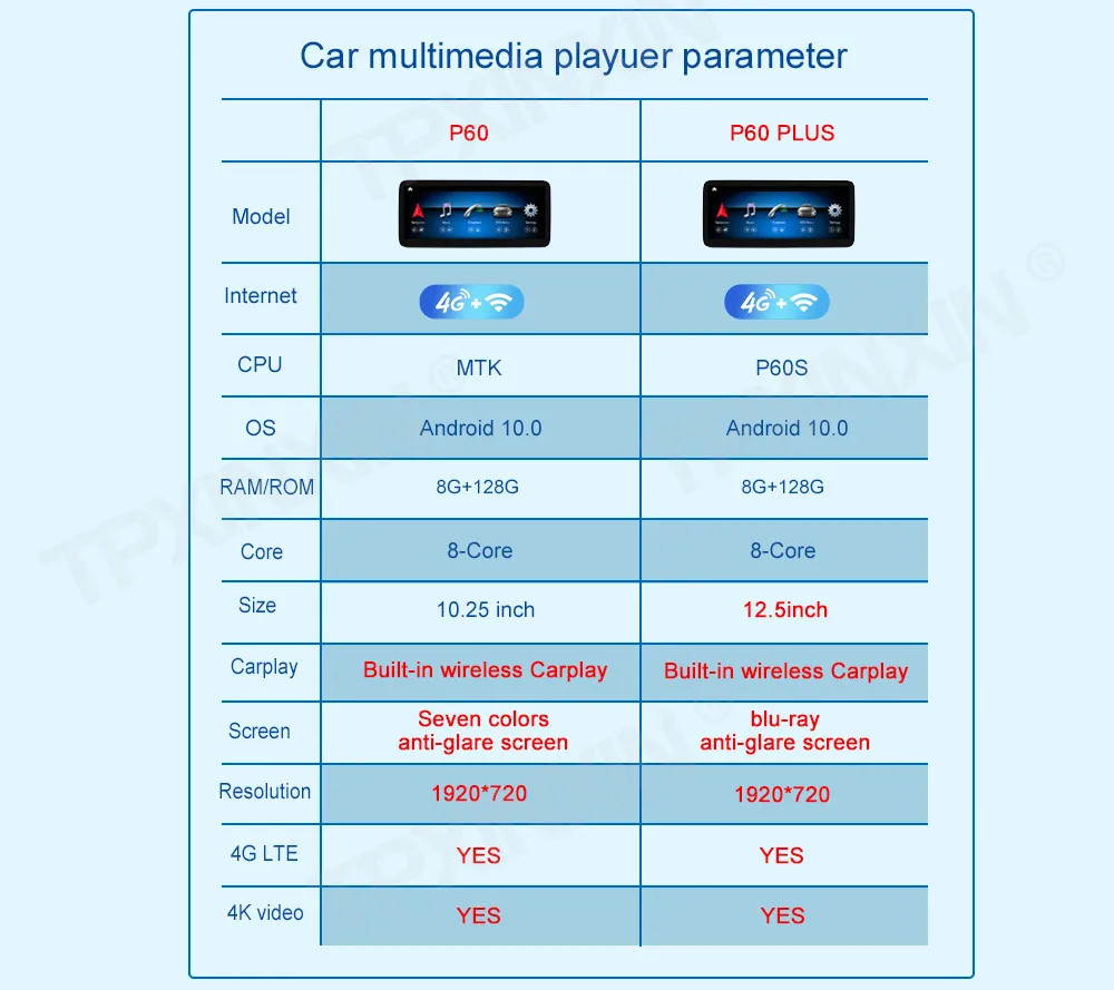 저렴한 차량용 GPS 내비게이션 멀티미디어 플레이어 안드로이드 8G + 12.5G 4G LTE, 128 인치, 메르세데스 벤츠 C 클래스 W204 2007-2010 무선 카플레이