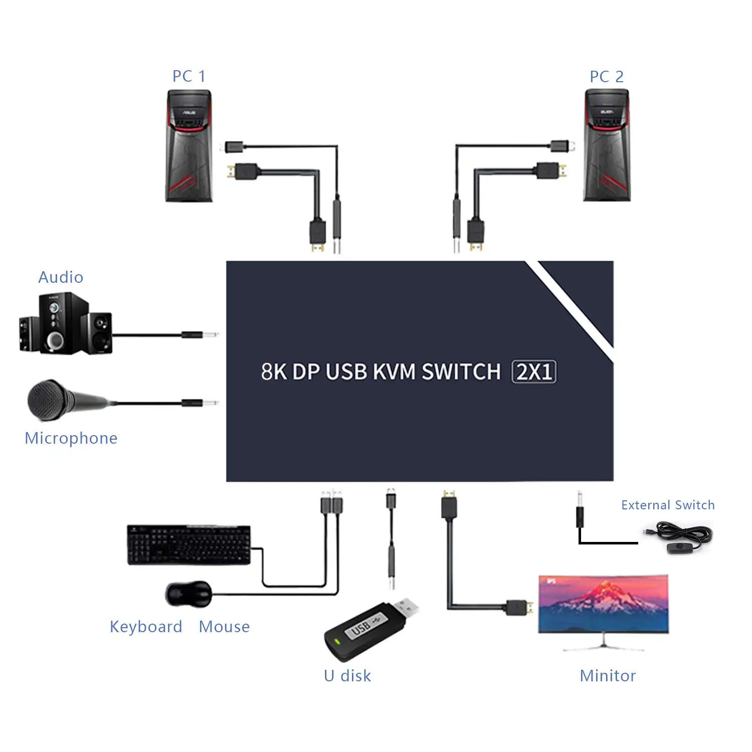 KVM Displayport 8K DP 1 4 USB переключатель с аудио и 2 0 концентратор компьютера поделиться