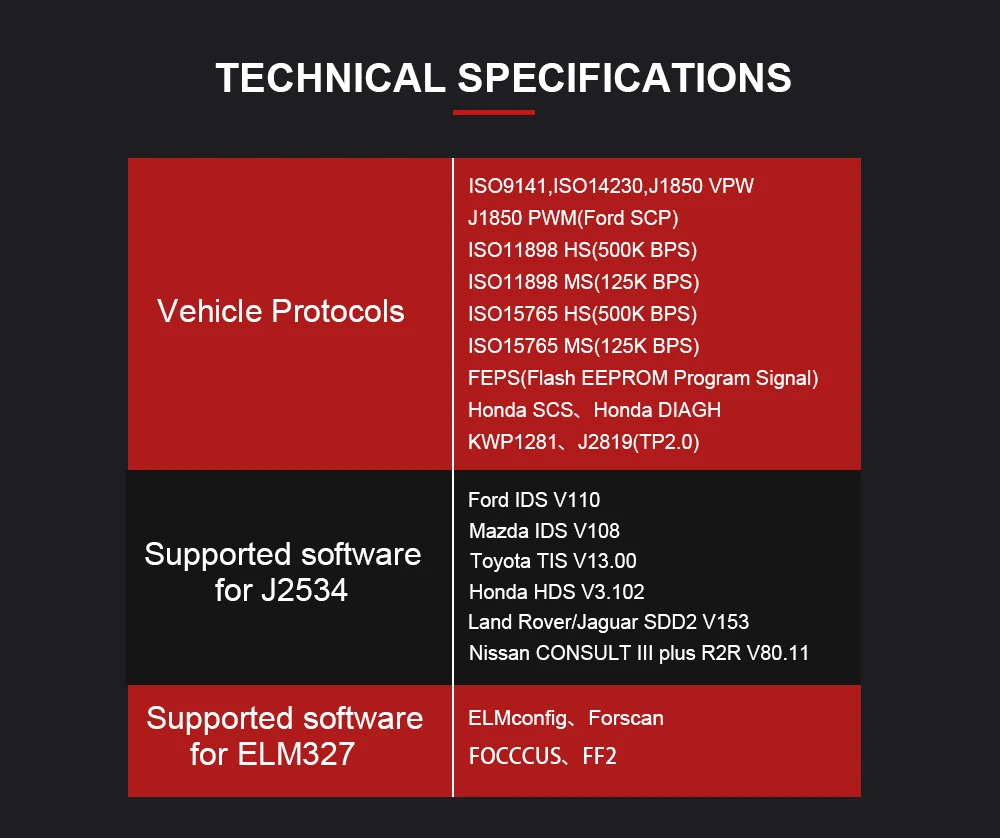 Профессиональный FVDI J2534 инструмент диагностики forMazda для f-ога IDS для VCM лучше, чем ELS27 ELM327 VCM2 Поддержка интернет-модуль