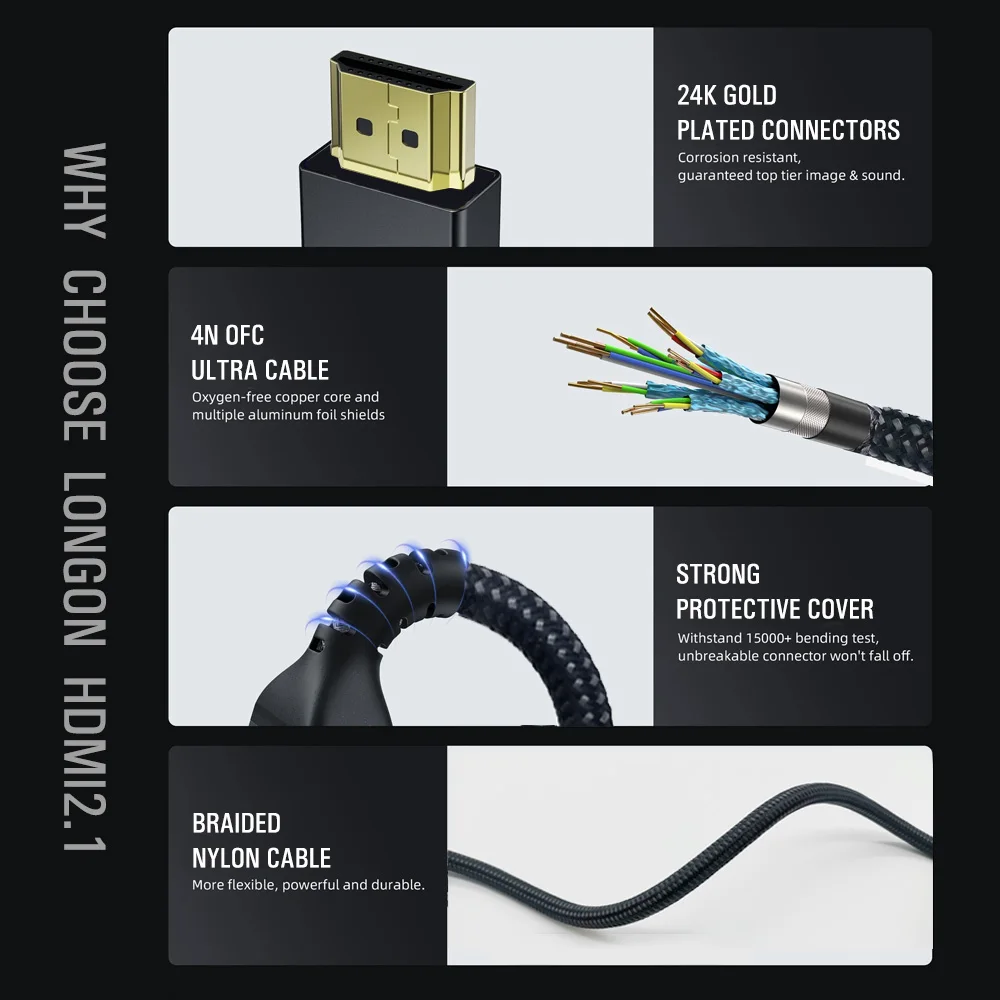 Кабель LONGON 8K с камерой HDMI 2 1 4K 120 Гц 48 Гбит/с eARC шнур для PS5 RTX3080 XBOX ТВ Apple TV ROKU PS4