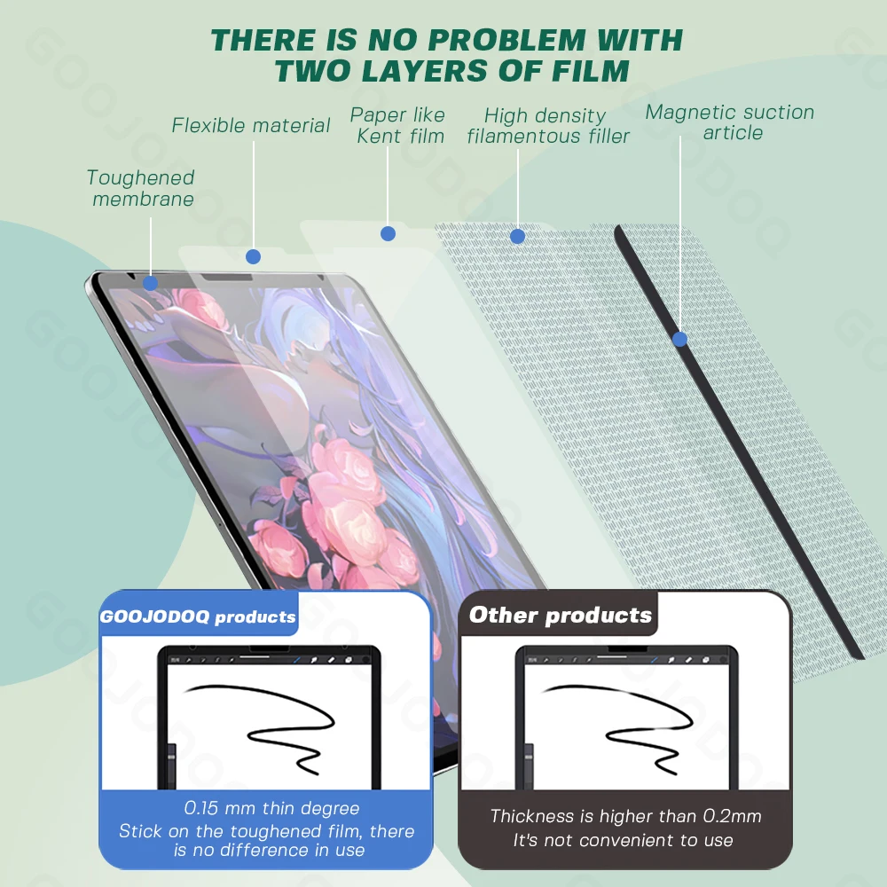 Like Paper Magnetic Screen Protector for iPad 12 9 2021 Pro 11 Air 4 10.9 10.2 7th 8th 3 10.5 mini 6 Reusable Removable Film | Компьютеры
