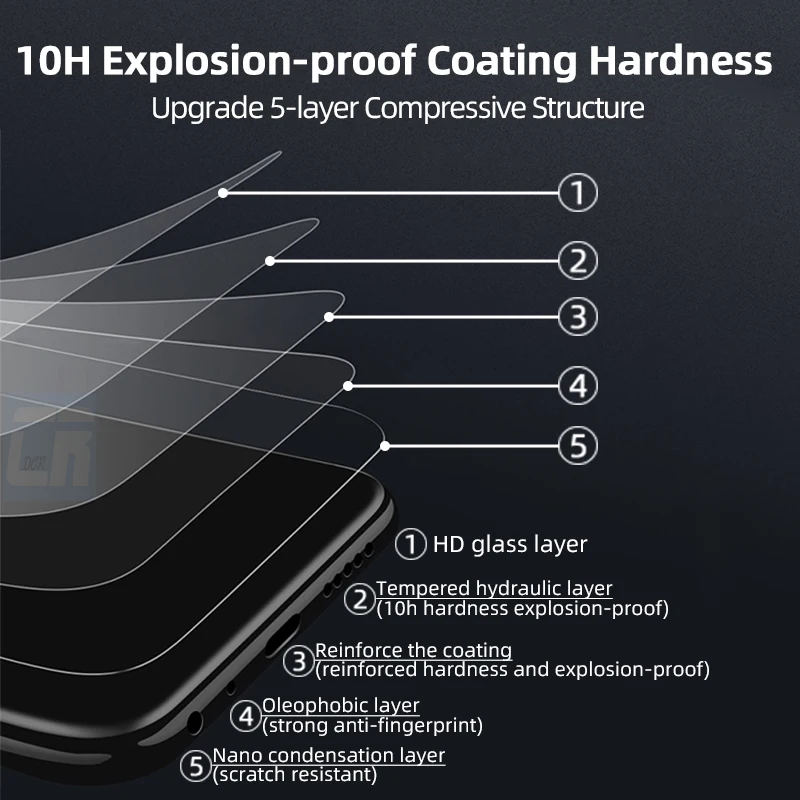 No fingerprint Matte Screen Protector for Xiaomi Poco X3 Nfc X2 M2 M3 F2 Pro Tempered Glass Redmi 9 9a Note 9s 8t 8 7 10 11 Pro