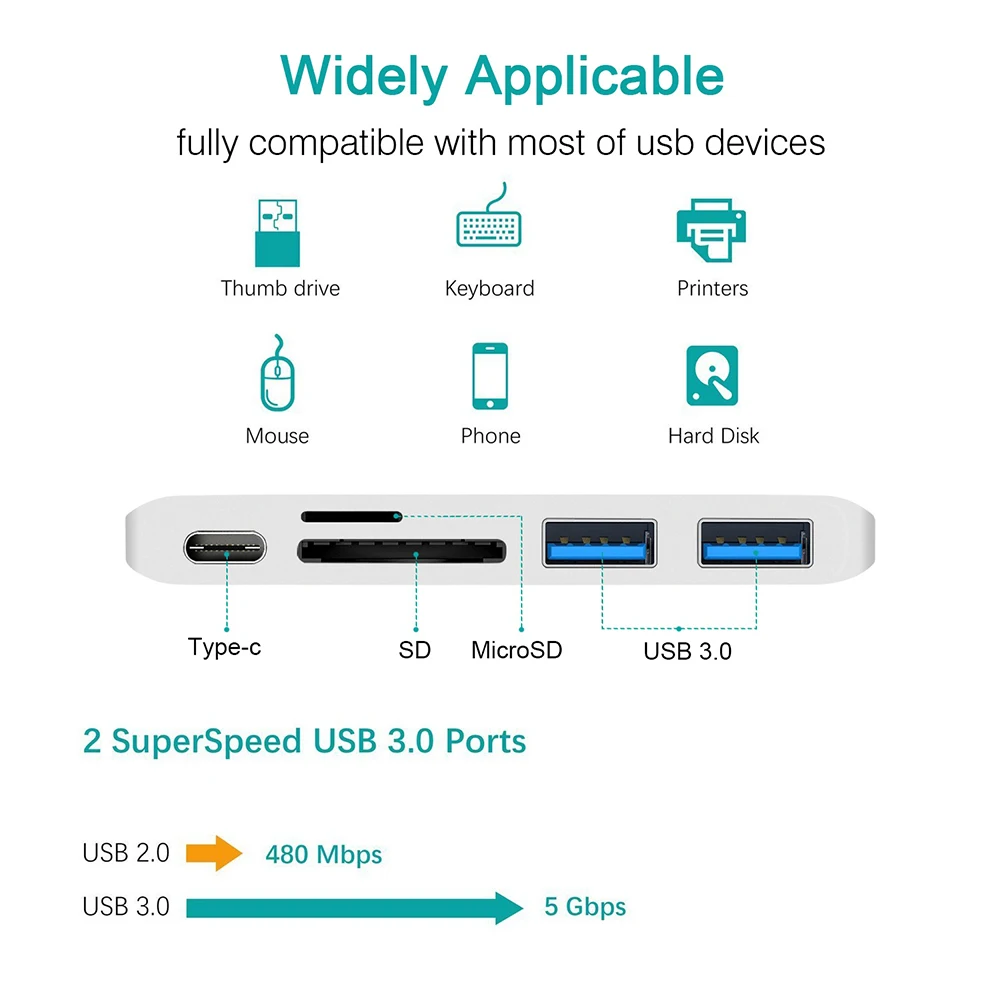 High Speed USB C 3.1 Type Hub Power Delivery PD-Power 3.0 HUB Combo Splitter SD/TF Card Reader For MacBook 12 inch 5-IN-1 | Компьютеры и