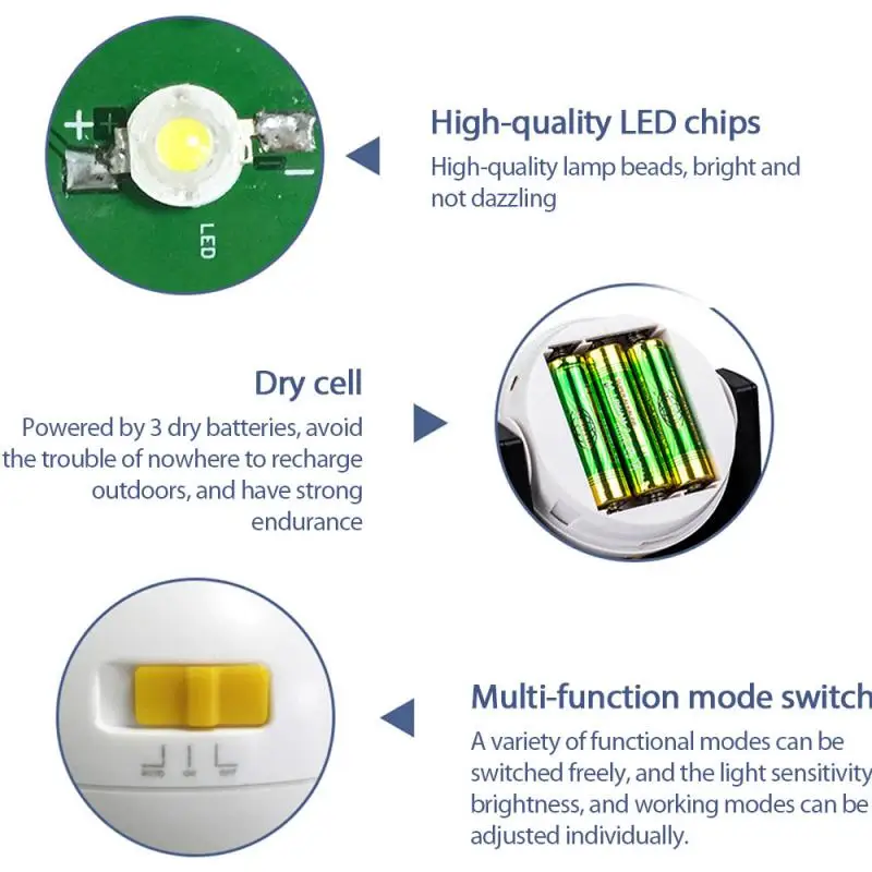 

Garden Lawn Light LED Smart Cartoon Lamp LED Human Body Induction Lamp Dry Battery Induction Wall Lamp Long-distance Induction