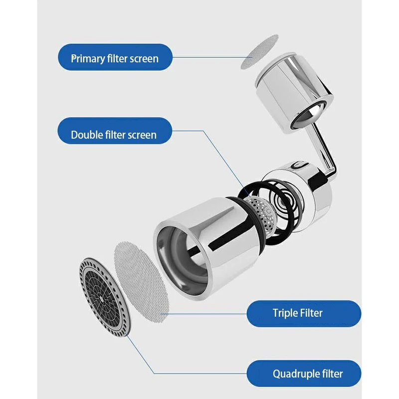 

2 Packs Faucet Aerator, 720 Rotate Splash Filter Faucet Sink Movable Tap Head Water Saving Rotatable Filter