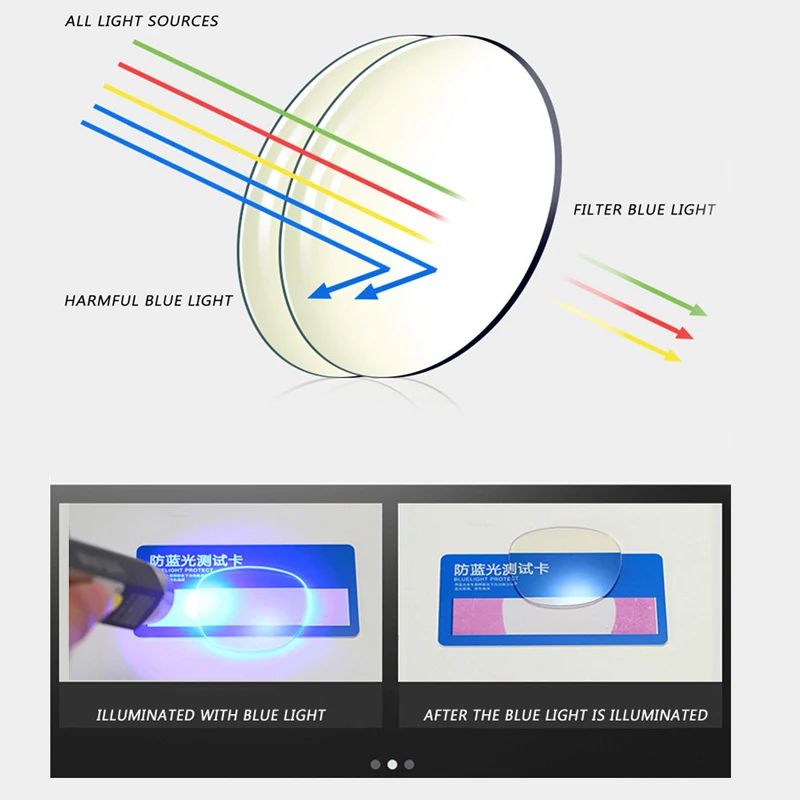 

iboode New High Quality Anti Blue Light Men Women Reading Glasses Metal Exquisite Elderly Vintage Presbyopic Far sight Goggles