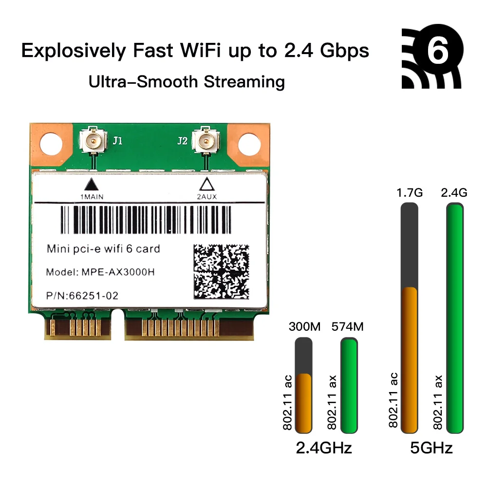 2974 / Wi-Fi 6    PCI-E  Wlan Wi-Fi  Bluetooth 5, 0 802.11ax/ac 2, 4G/5   MU-MIMO IPEX