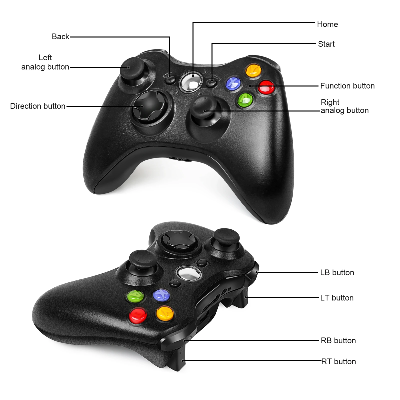 2 4G беспроводной геймпад для Xbox 360 консоль контроллер приемник Microsoft игровой