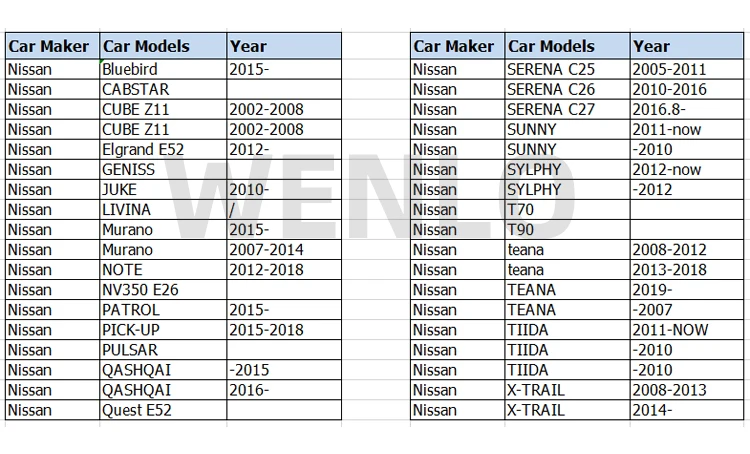 WENLO для Nissan Bluebird CABSTAR cube Elgrand GENISS JUKE Murano Магнитная Автомобильная боковая шторка от солнца, сетчатая Автомобильная шторка