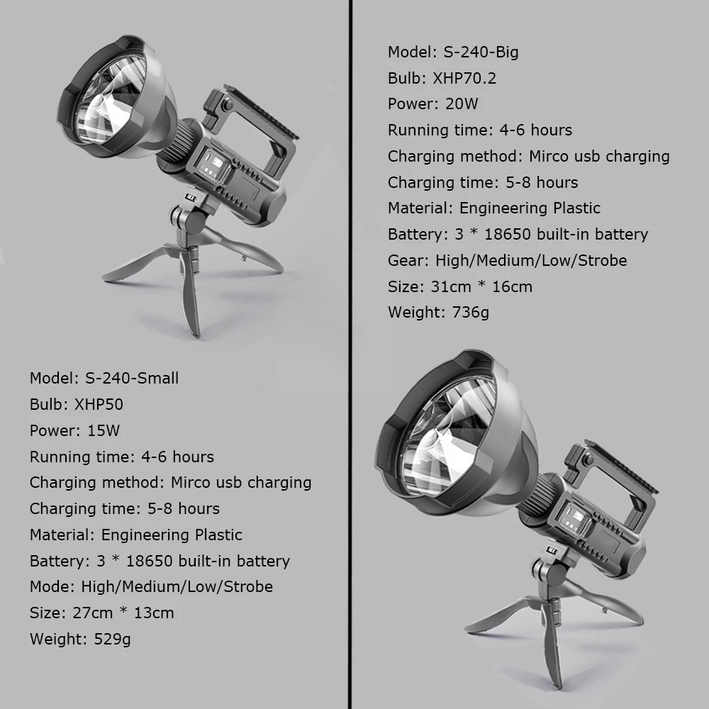 Супер ярсветодиодный светодиодные портативные прожекторы фонарик прожектор с