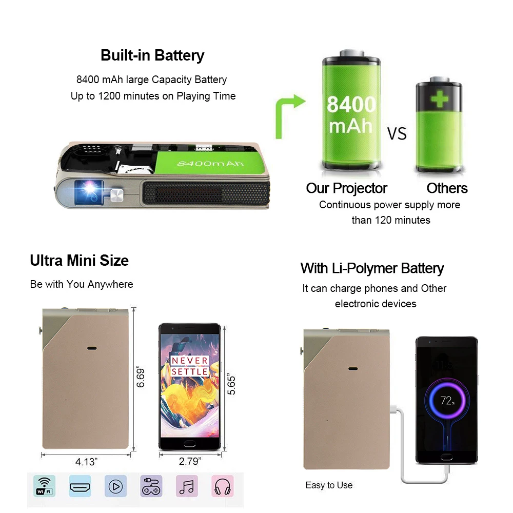 Портативный мини DLP проектор CAIWEI S7 + 3D кинотеатр домашний уличное видео кино для