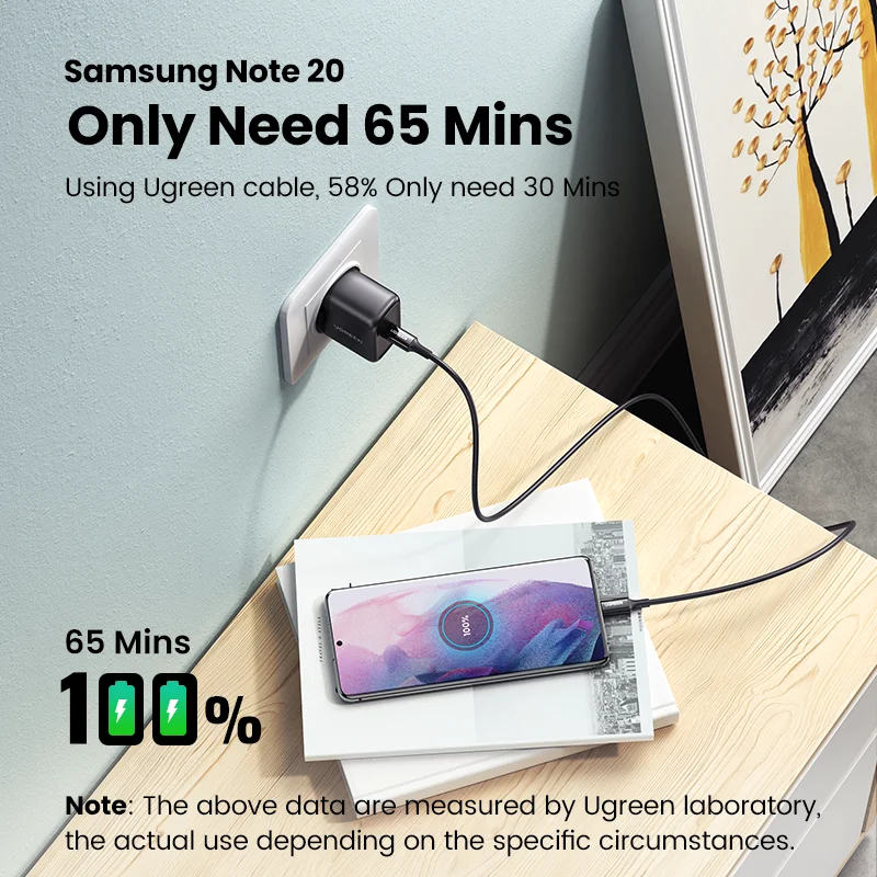 UGREEN USB C зарядное устройство 25 Вт поддержка типа PD Быстрая зарядка портативное для