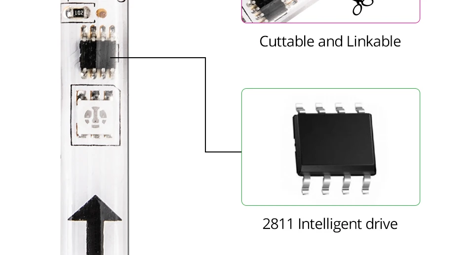 5050 SMD светодиодный светильник полоса WS 2811 IC Warerproof светодиодный светильник ing для шкафов под шкафом DC12V светодиодный декоративный светильник для дома, мебели для спальни